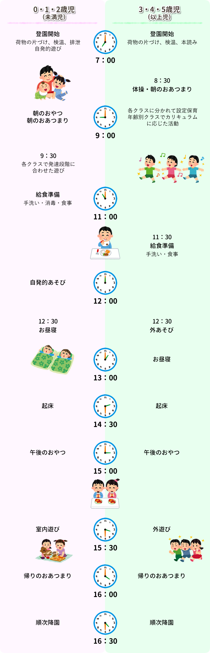 一日の流れのイメージ